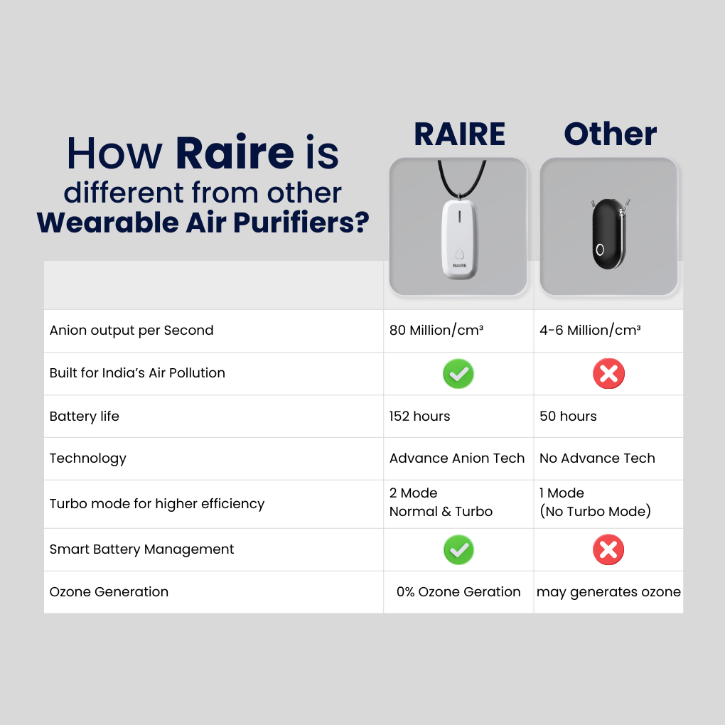 Personal Air Purifier