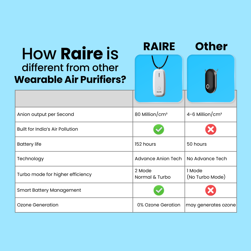 Personal Air Purifier