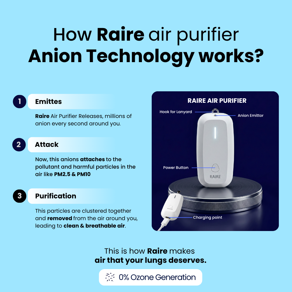 Personal Air Purifier